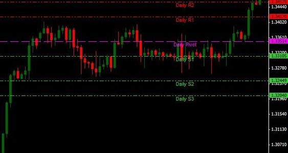 Key Indicators for Short Selling